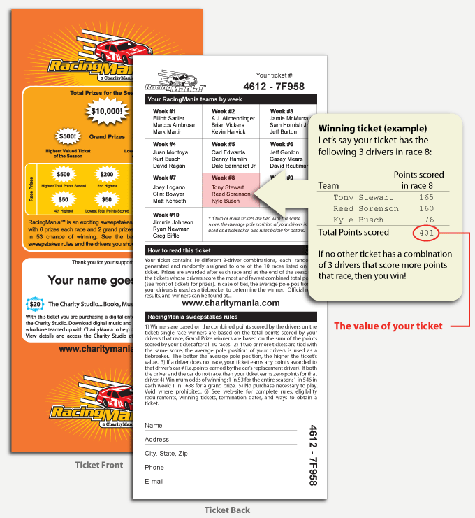 Each RacingMania ticket is assigned 3 random drivers in each race of the RacingMania season.